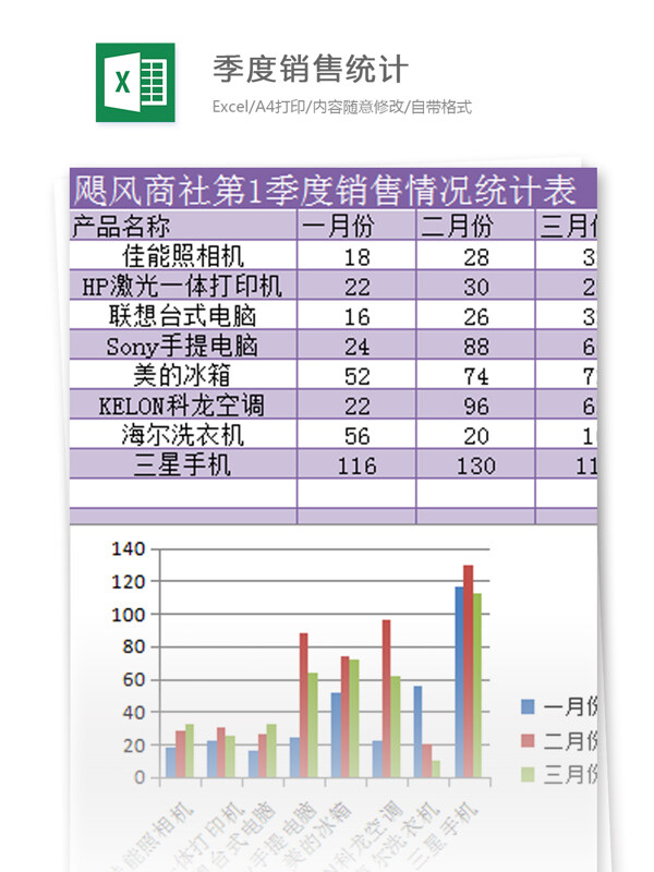 季度統(tǒng)計excel模板