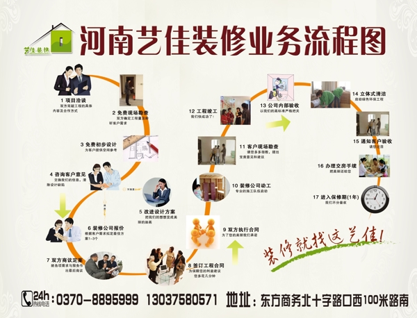 裝修流程圖圖片