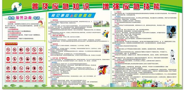 應(yīng)急技能展板