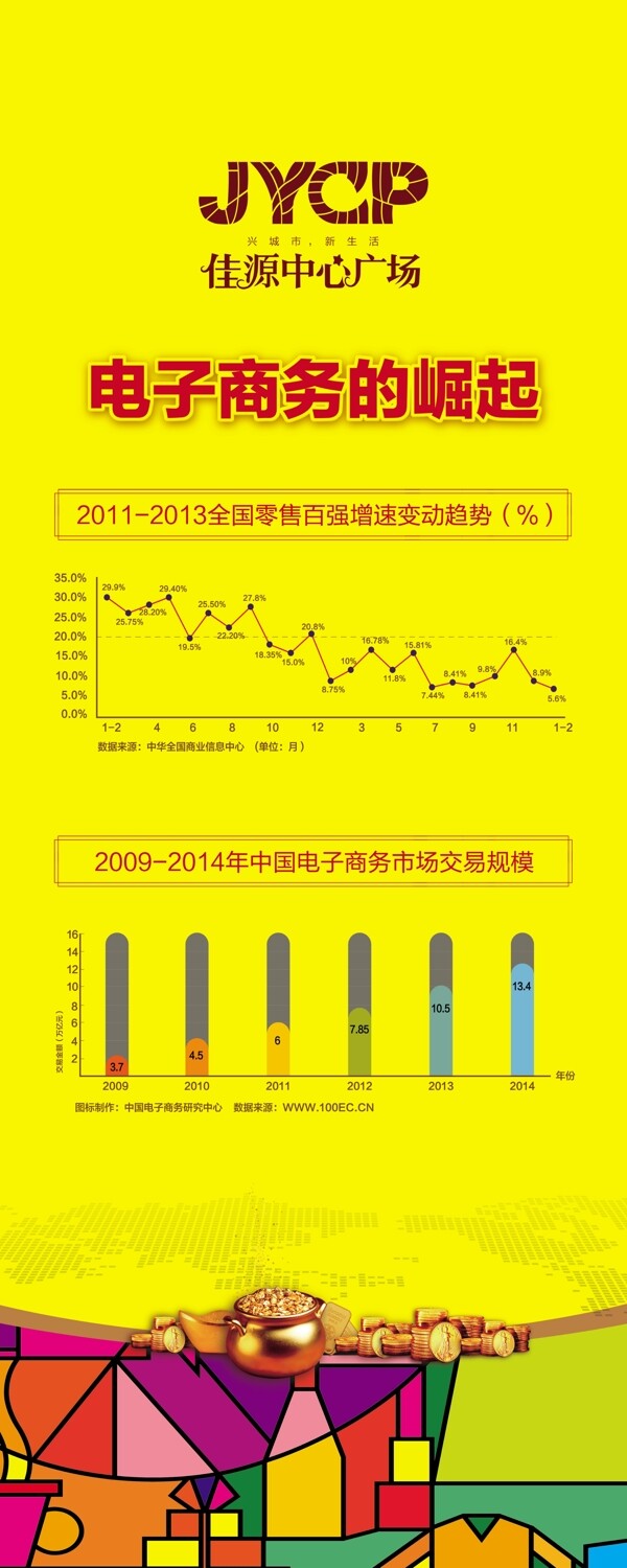商業(yè)中心易拉寶設(shè)計(jì)電子商務(wù)