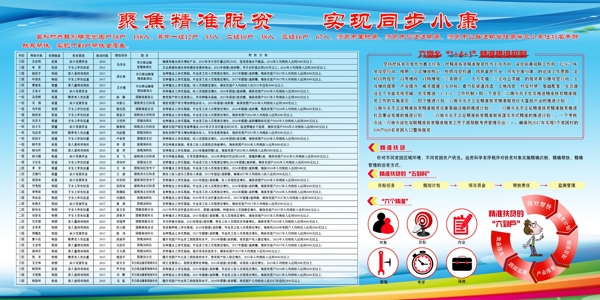 精準(zhǔn)扶貧展板圖片