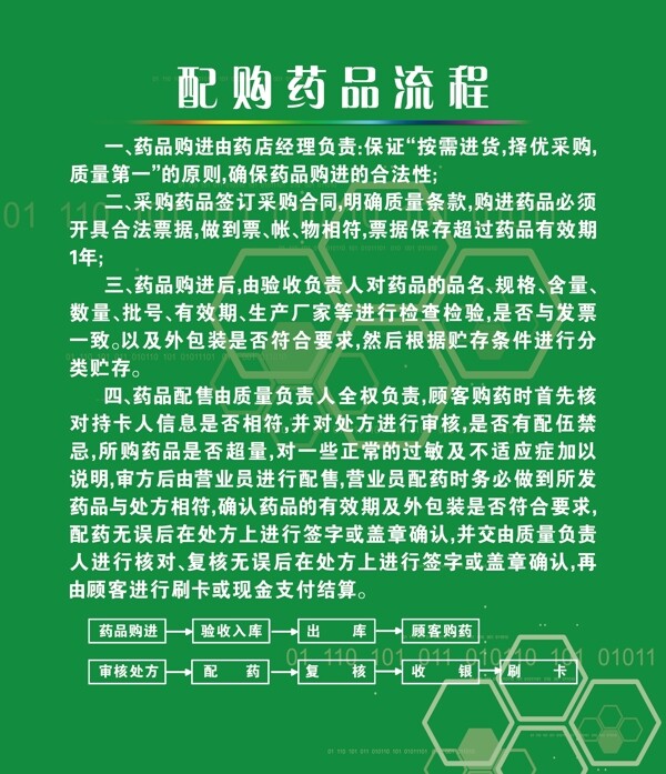 配購藥品流程