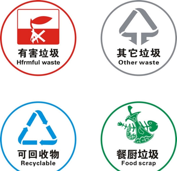 垃圾分類