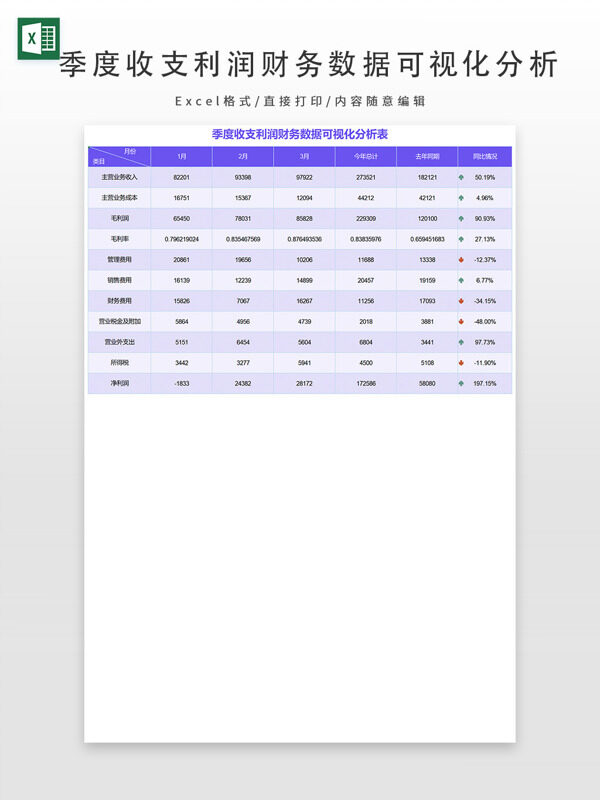 季度收支利润财务数据可视化分析
