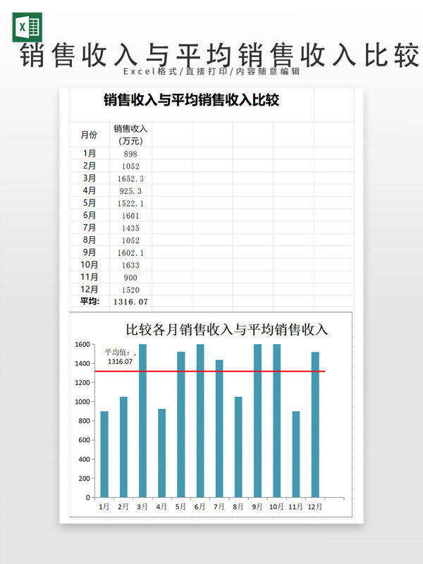 銷售收入與平均銷售收入比較
