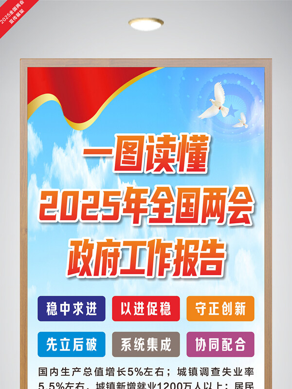 2025年全國兩會報告和平鴿元素宣傳海報