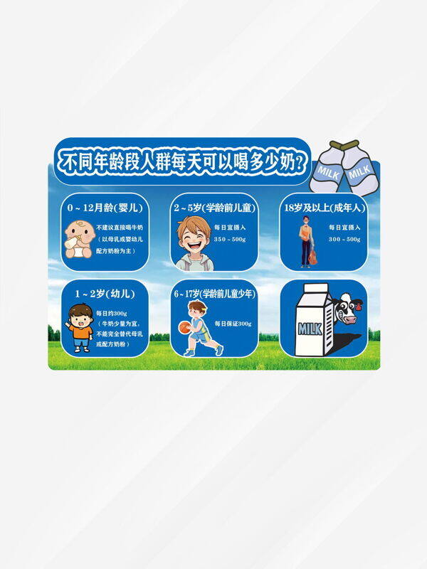 藍(lán)色背景簡約卡通不同年齡段牛奶攝入量海報