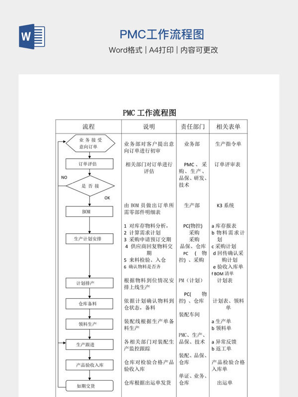 PMC工作流程图