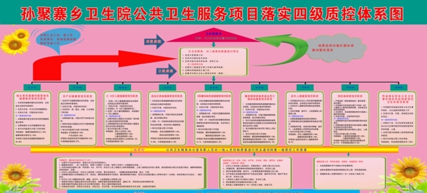 公共衛(wèi)生四級質(zhì)控圖片