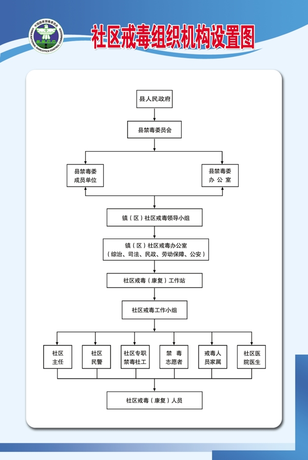 社区戒毒组织机构设置图片