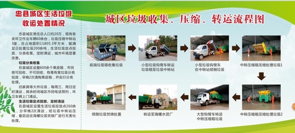 环卫环保垃圾分类绿色展板