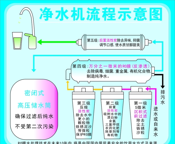 净水机流程示意图设计图片