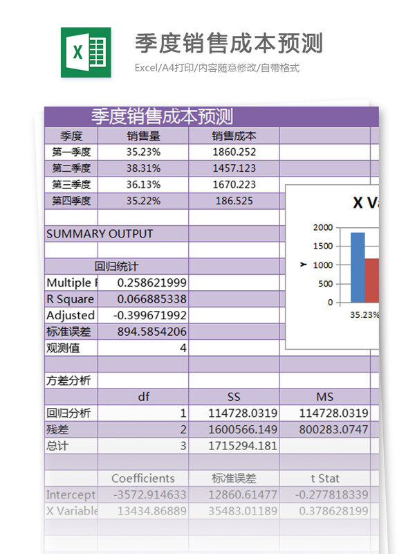 季度成本预测excel模板