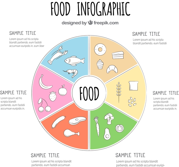 手绘圆形食物信息图表