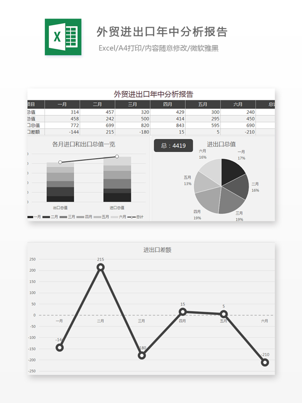 外贸进出口年中分析报告Excel图表