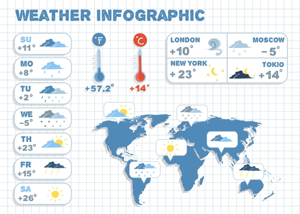 天气预报信息图形设计元素的气候和温度报告矢量插画