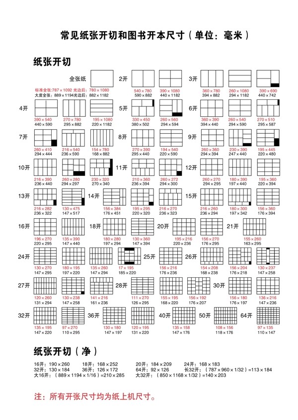 开纸尺寸十四开第一种尺寸176X415mm文件中错误图片