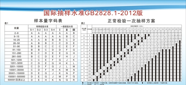 抽样水准表