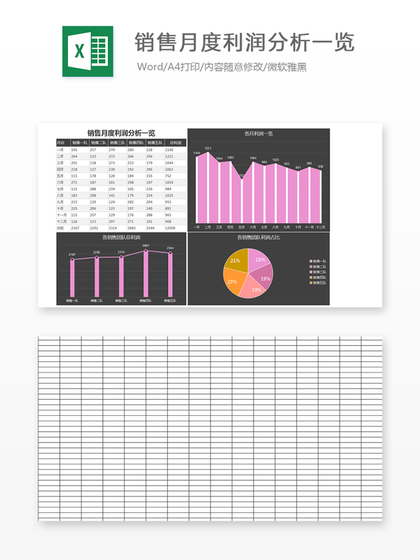 月度利润分析一览