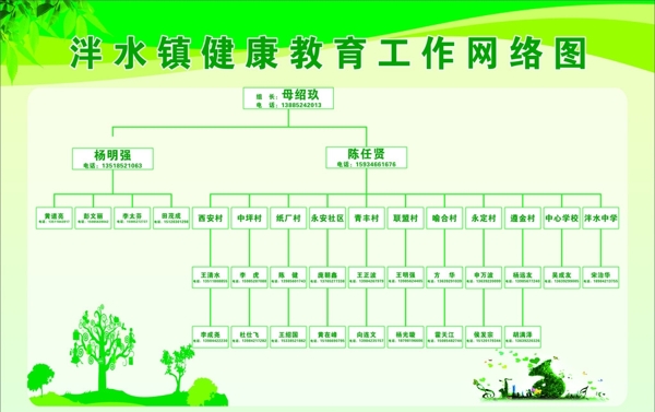 健康教育网络图