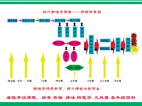 现代新理念英语展板图片