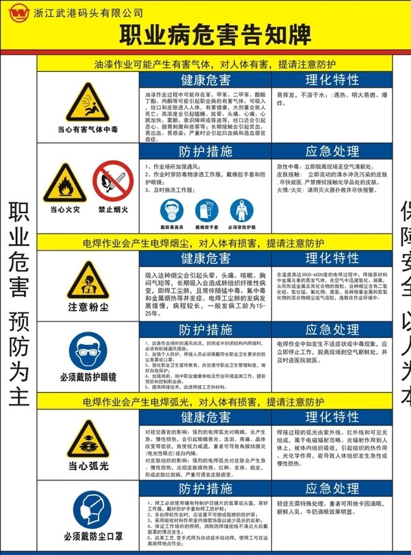 职业病危害告知牌