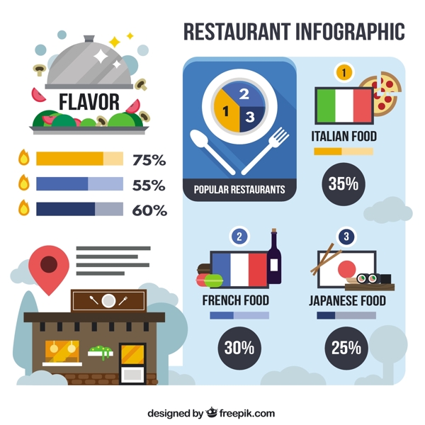 餐厅infography平面设计类