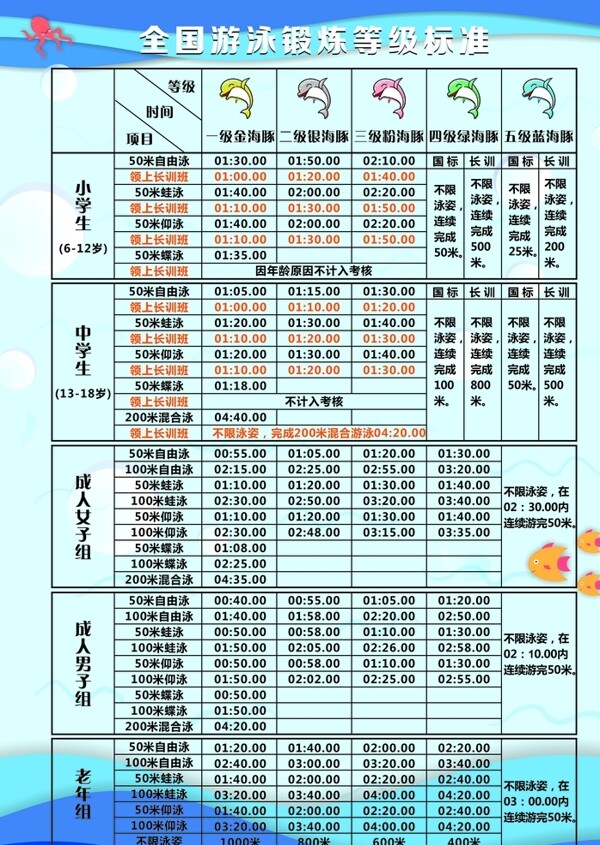 游泳等级标准