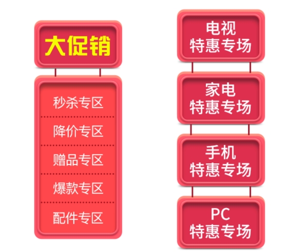 红色电商悬浮栏元素