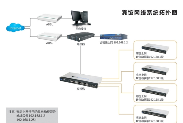 宾馆网络系统拓扑图图片