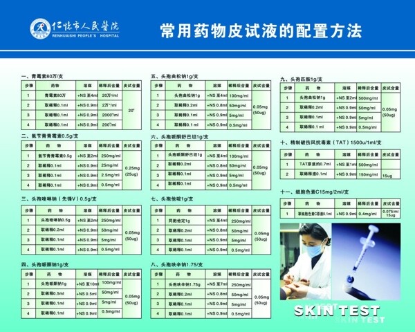 常用药物皮试液的配置方法图片