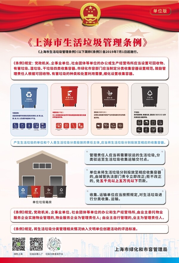 上海市生活垃圾管理条例海报图片