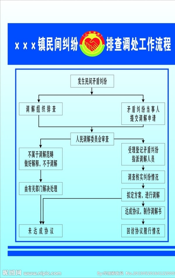 工作流程图片