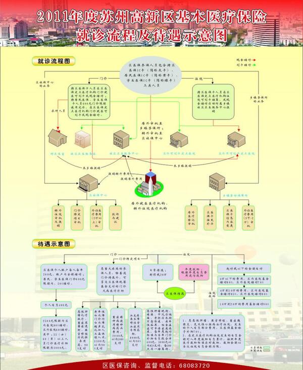 医疗保险就诊流程险示意图图片