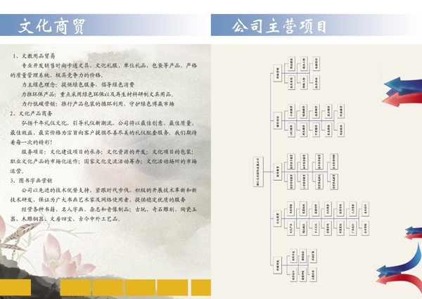 文化教育画册图片