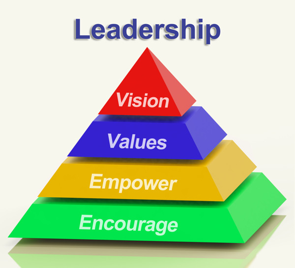 领导愿景价值金字塔显示授权和鼓励
