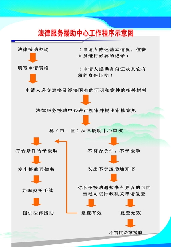 法律服务流程图图片