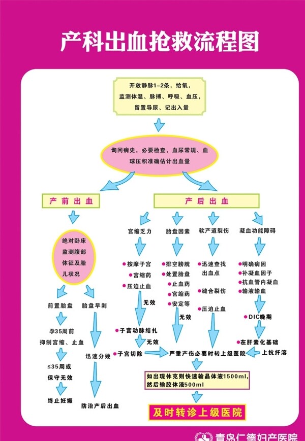 医院产科展板图片