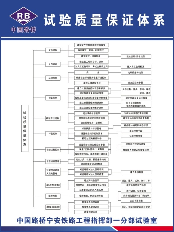 试验质量保证体系图片
