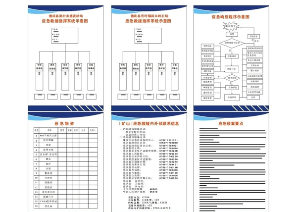 矿山应急救援制度牌大全