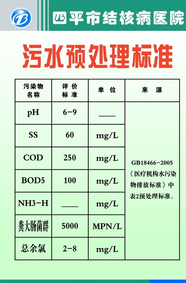 污水处理标准