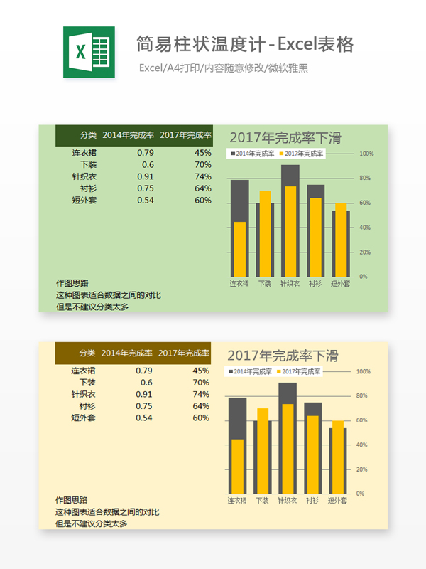 简易柱状温度计Excel表格