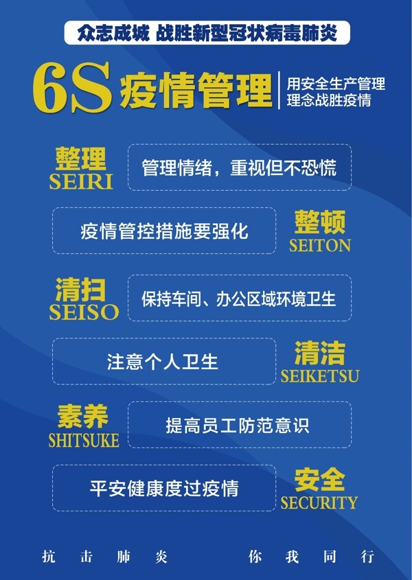 新型冠状病毒企业复工6S疫情管