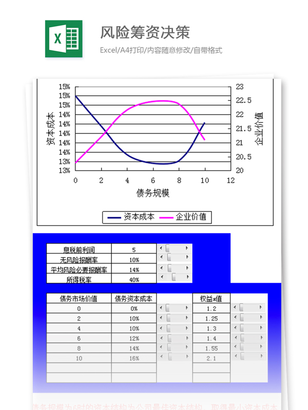 财务模型excel模板风险筹资决策