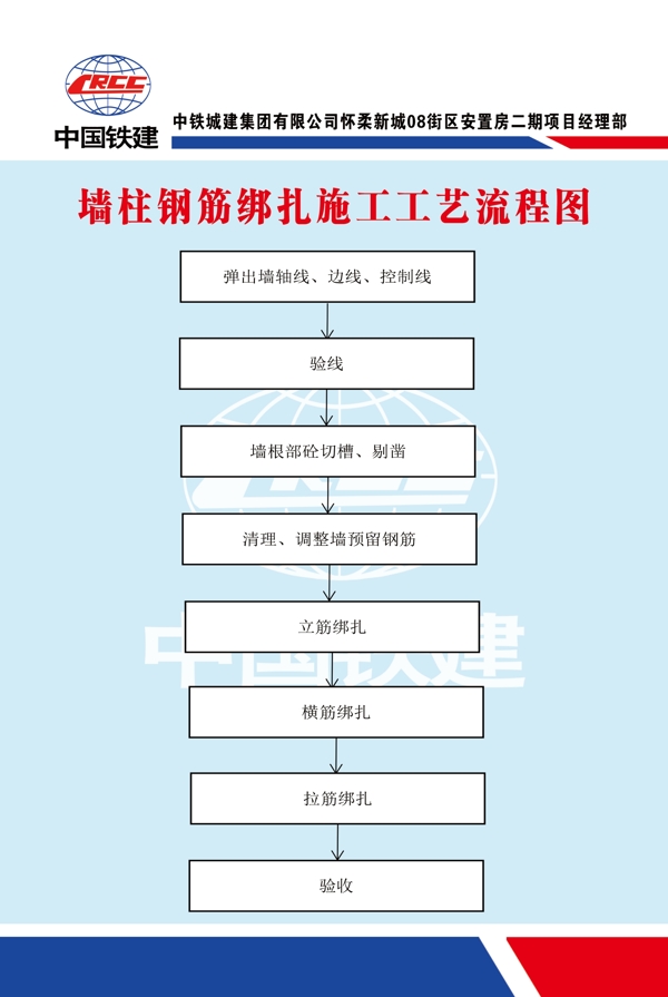 墙柱钢筋绑扎施工工艺流程图