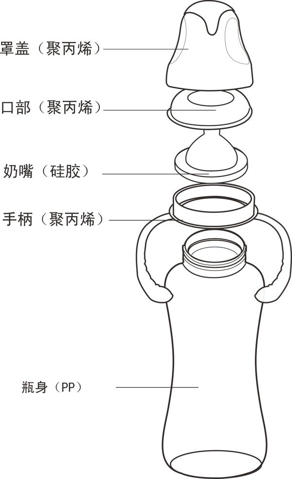 奶瓶结构图