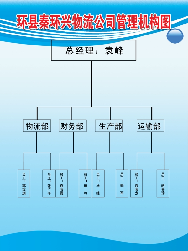 环县秦环兴物流公司管理机构图图片