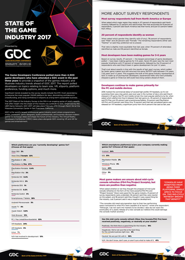 GDC2017全球游戏产业报告英文分析文档