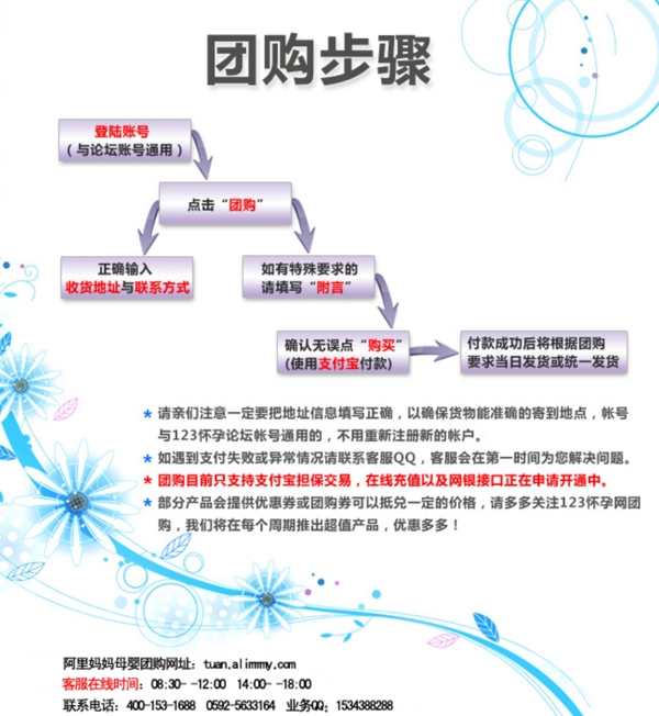 团购步骤图片