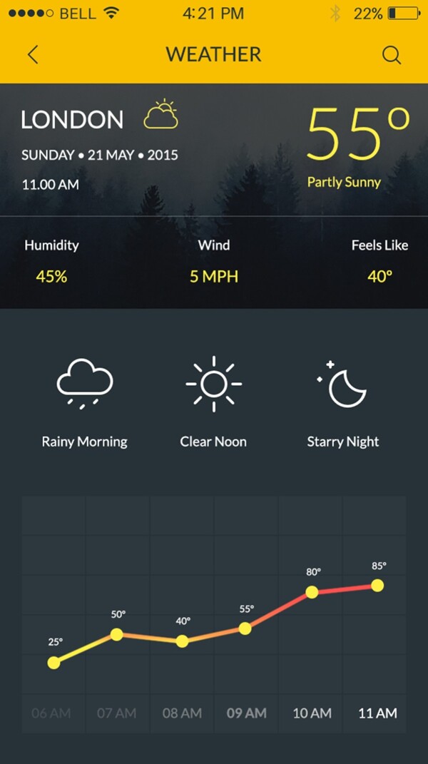 天气预报详情页设计